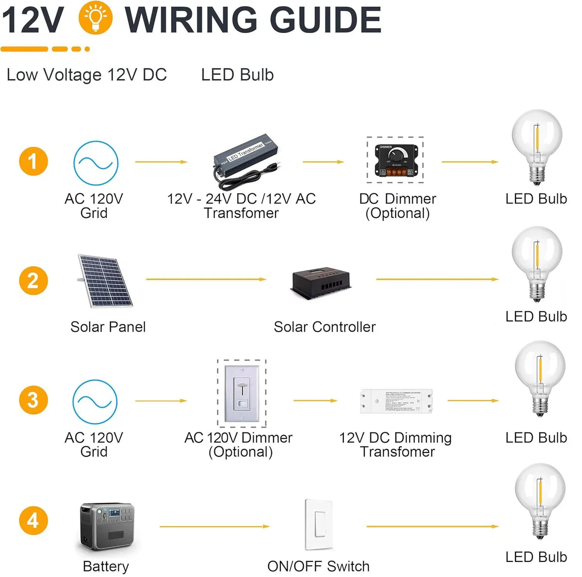 G40 led lamp met E12-fitting