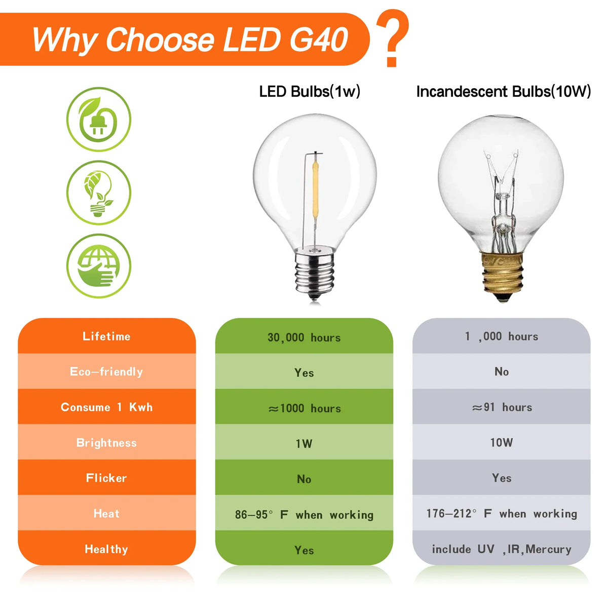 G40 led lamp met E12-fitting